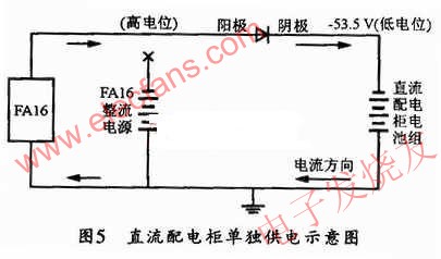 直流配電柜單獨供電示意圖 www.qldv.cn