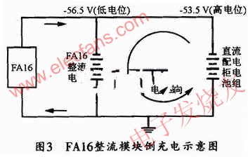 FAl6的整流模塊倒充電示意圖 www.qldv.cn