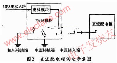 直流配電柜供電示意圖 www.qldv.cn