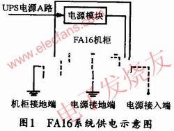 FA16系統(tǒng)供電示意圖 www.qldv.cn