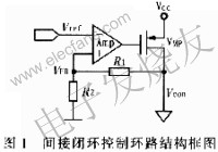 間接閉環控制環路 www.qldv.cn