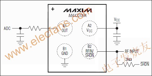 MAX2209A 寬帶(800MHz至2GHz的)射頻功率檢測器 www.qldv.cn