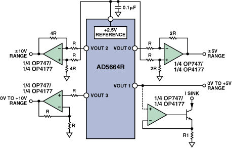 圖3：使用多通道DAC提供±5 V，±10 V ，0 V～10 V，0 V～5 V和灌電流輸出