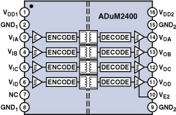 圖6：ADuM2400四隔離器框圖