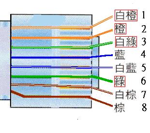 雙機(jī)ADSL共享上網(wǎng)方案又一例