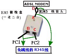 雙機(jī)ADSL共享上網(wǎng)方案又一例