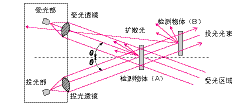 光電傳感器