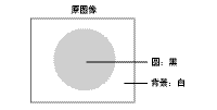 安全/區域傳感器