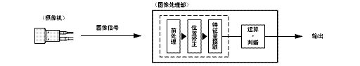 視覺傳感器