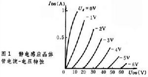 靜電感應晶體管