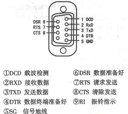 如何用計算機串口實現自動化控制