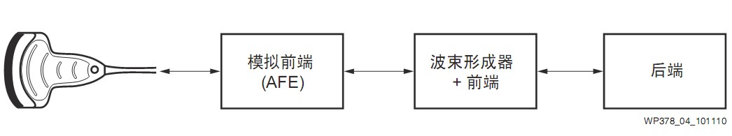 圖4 超聲系統模塊方框圖