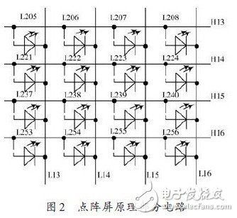 LED多功能遙控顯示屏設計與實現