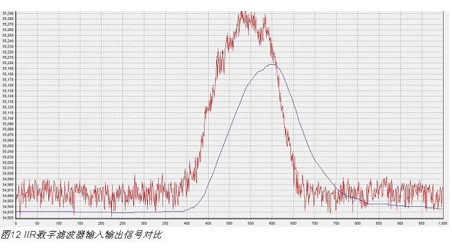 電容式接近感應技術在智能手機中的新型應用