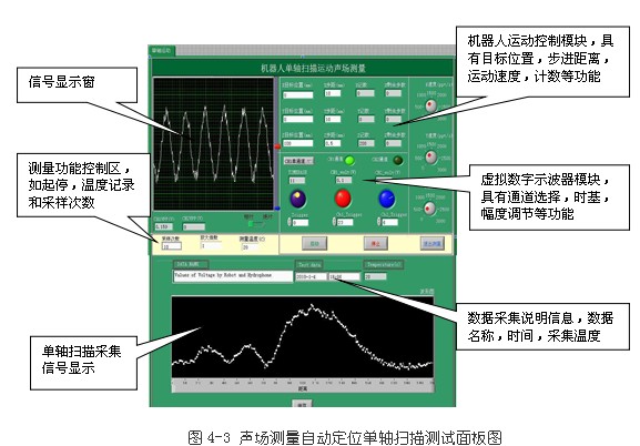 基于凌華科技PCI-9846高速數字化儀的復雜超聲場自動檢測與分析