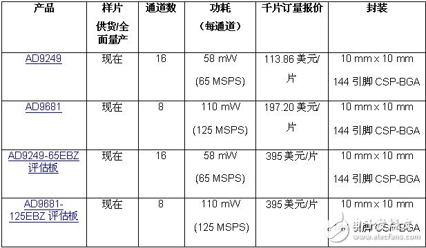 報價與供貨