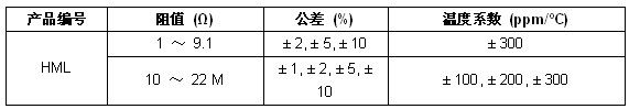 器件規格表