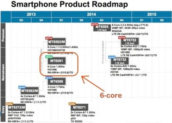 聯發科2014年產品線曝光 或將推出6核處理器