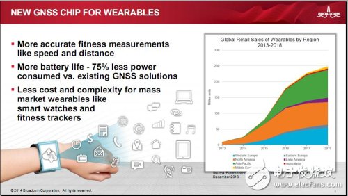 GNSS SoC芯片BCM4771針對可穿戴應用的三大創新優勢