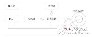 雙饋發(fā)動機(jī)節(jié)能系統(tǒng)結(jié)構(gòu)圖