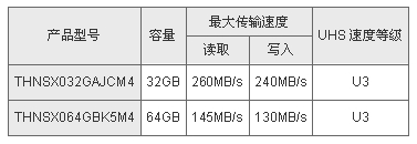 新產品概述