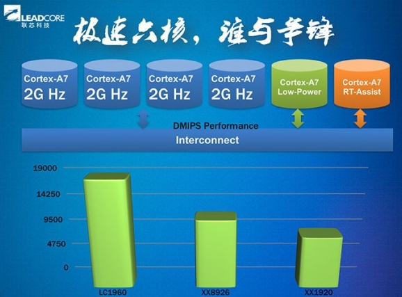 聯芯的4G基帶芯片LC1761