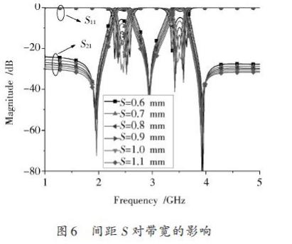 濾波器