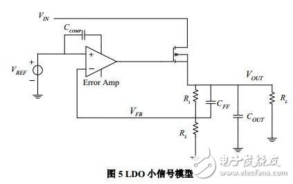 LDO小信號模型