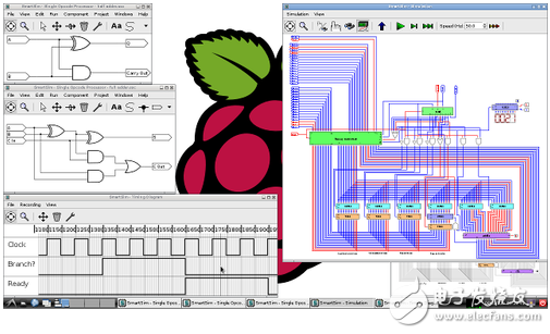 運行在Raspberry Pi SBC上的SmartSim