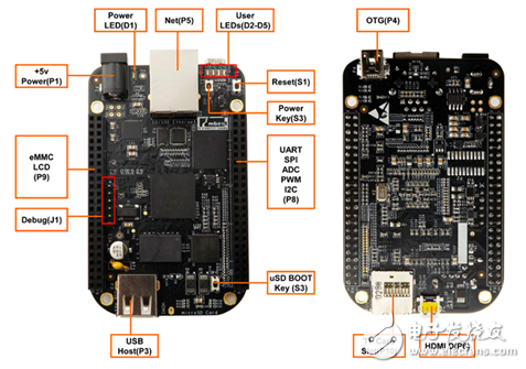 用BeagleBone Black做的掌上游戲機