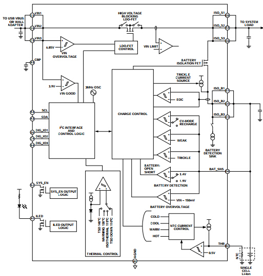 ADP5061