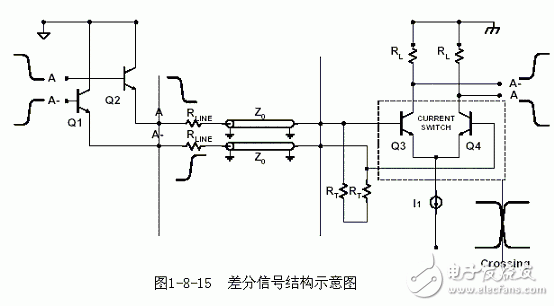 差分信號結(jié)構(gòu)示意圖