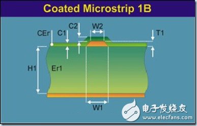 表面覆油帶狀線模型