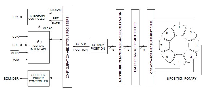 MPR083