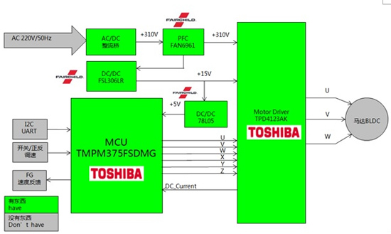 Toshiba TMPM375直流無刷電機驅動方案框圖