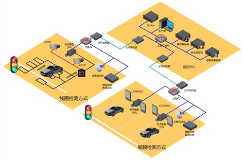 高清電子警察