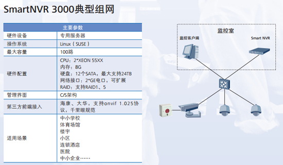 SmartNVR 3000典型組網(wǎng)