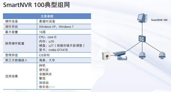 SmartNVR 100典型組網(wǎng)