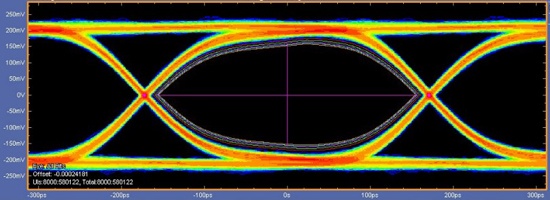 Noise Jitter Separation for MPHY