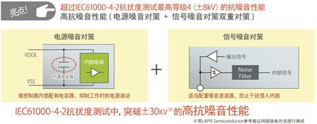 8bit MCU ML610100系列