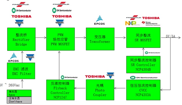 5V/5A 快速充電電源適配器方案