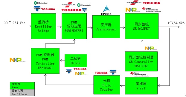 65W ~ 120W 超低功耗電源適配器方案