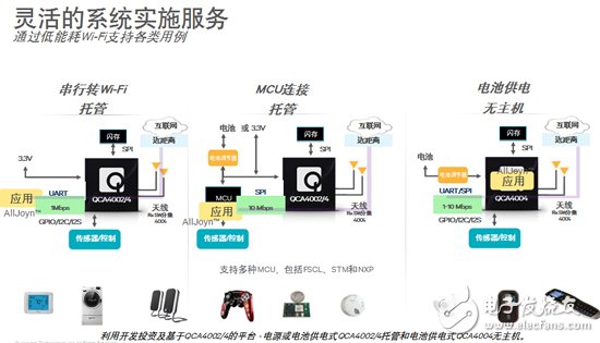 靈活的系統實施服務