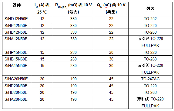 Vishay Siliconix MOSFET 規格表