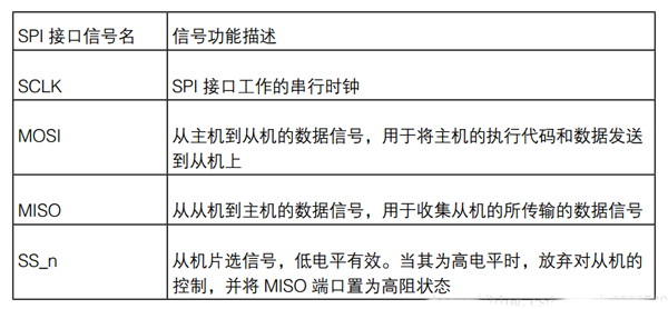 FPGA開發配置模式電路設計精華集錦