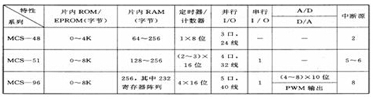 方案商搞設計，MCU究竟有多重要？