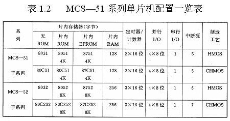 方案商搞設計，MCU究竟有多重要？