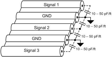 采用 GND 分離信號