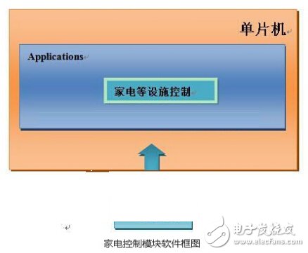 基于PIC32嵌入式智能家居系統(tǒng)的設計與實現(xiàn)