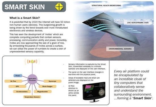 飛機：身披智能皮膚，自動感應傷害